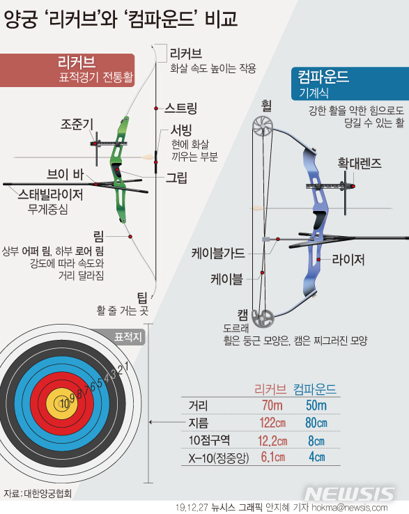 [서울=뉴시스] 