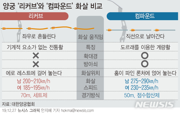 [서울=뉴시스] 