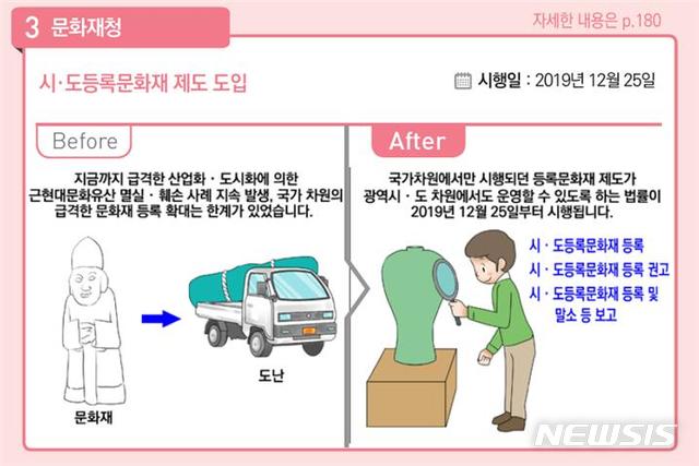 [서울=뉴시스] 새해 달라지는 것들-문화재청.(그래픽=문화재청 제공) 2019.12.30 photo@newsis.com