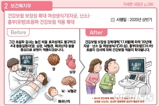 [세종=뉴시스]정부가 30일 내놓은 보건복지부 소관 '2020년 달라지는 주요제도'에 따르면 내년 상반기와 하반기 여성생식기, 흉부 초음파 검사에 건강보험 적용이 확대된다. 2019.12.30. (그래픽=기획재정부 '2020 이렇게 달라집니다' 갈무리) 