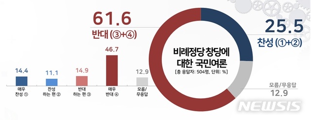 [서울=뉴시스]그래픽 출처 = 리얼미터