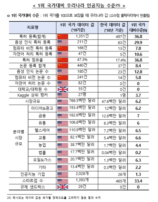 (출처: 한국정보화진흥원)