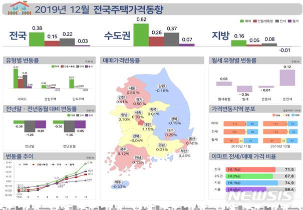 12·16 대책 직전 한 달 집값 '연중 최고' 0.38% 상승