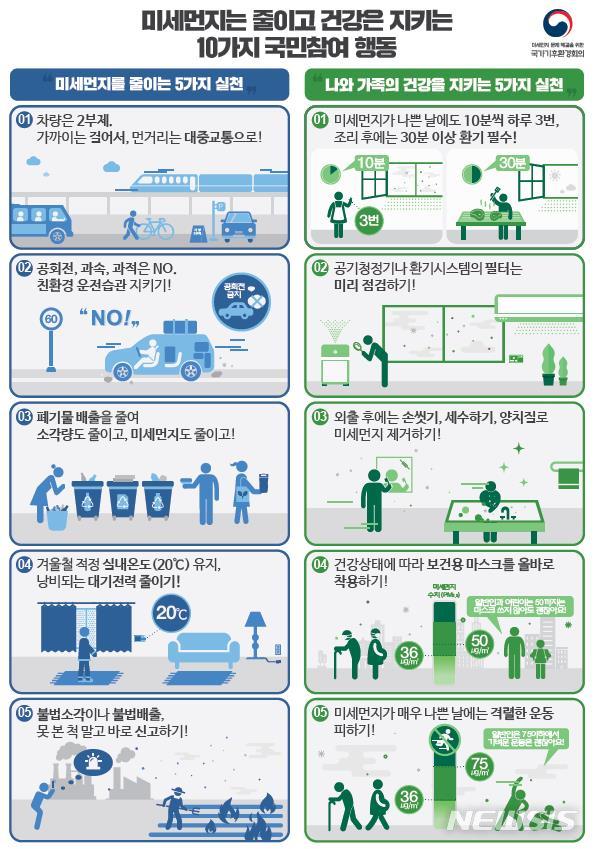 [서울=뉴시스] 국가기후환경회의 국민행동 권고. 2020.01.02. (그래픽=국가기후환경회의 제공) photo@newsis.com