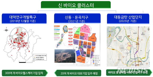 [대전=뉴시스] 대전 신바이오 클러스터.