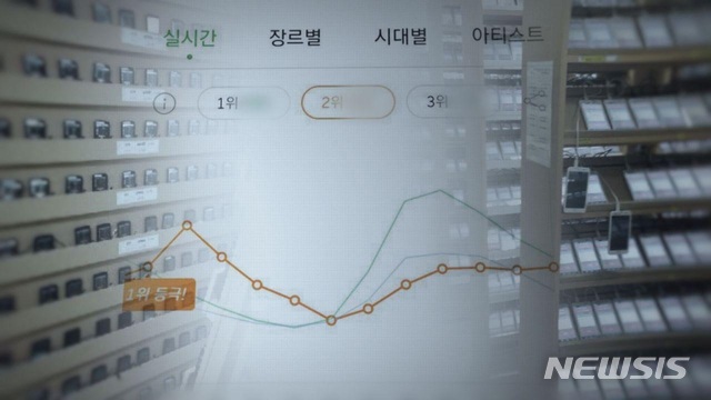  [서울=뉴시스]SBS '그것이 알고싶다'가 4일 밤 음원 사재기 의혹의 실상을 파헤치는 '조작된 세계, 음원 사재기인가? 바이럴 마케팅인가?'를 방영했다. (사진 = SBS 제공) 2020.01.05.photo@newsis.com