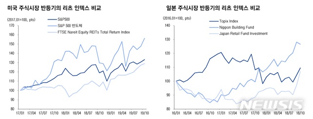 [리츠시대④] 투자 리스크는 