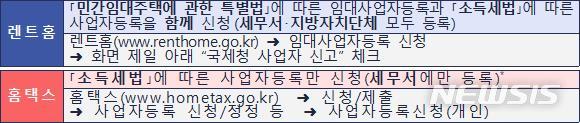 [세종=뉴시스] 인터넷을 이용한 주택임대사업자 등록 방법. (자료=국세청 제공)