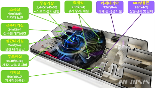 [대전=뉴시스] 대전 e스포츠 상설경기장의 대략적인 예상도. 