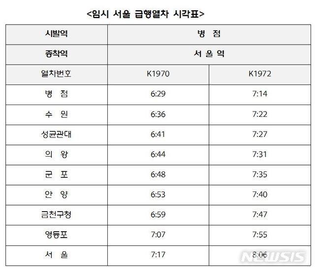 [서울=뉴시스]한국철도 코레일은 8일 출근시간대 수도권전철 1호선 '병점-서울역 구간'에 임시 급행전철을 2회 투입하고, '광운대-의정부 구간'에는 전철을 6회 증편해 운행시격을 줄였다고 밝혔다. (제공 = 한국철도) 2020.01.08.