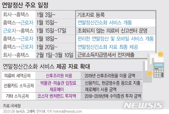 연말정산 간소화 서비스 15일 개통…'13월의 월급' 찾기 시작