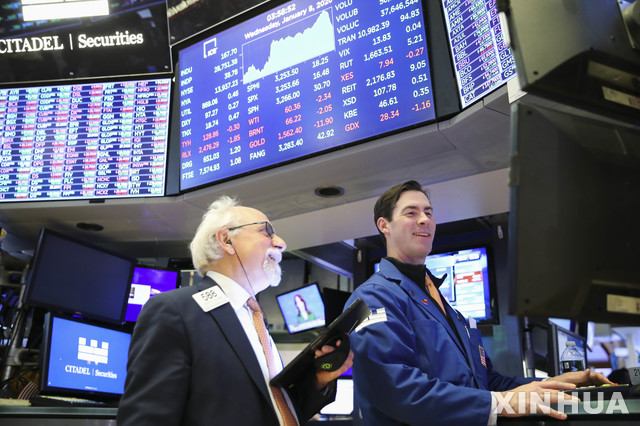 美뉴욕증시, 고용지표 호조에 상승 마감…다우 0.36%↑