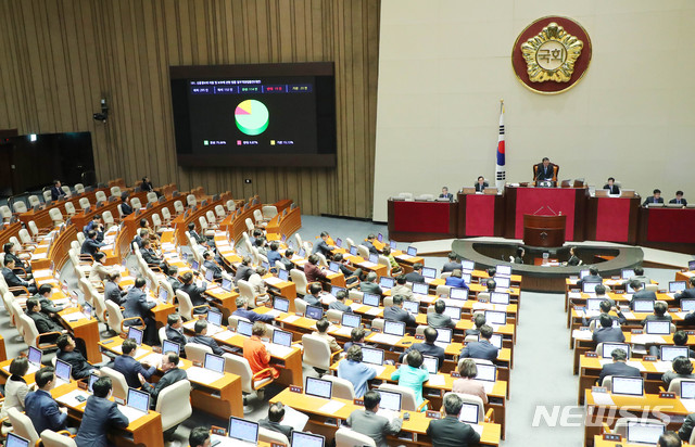 [서울=뉴시스] 장세영 기자 = 신용정보의 이용 및 보호에 관한 법률 일부개정법률안이 9일 서울 여의도 국회에서 열린 제374회 국회(임시회) 제2차 본회의에 상정되어 가결되고 있다. 2020.01.09. photothink@newsis.com