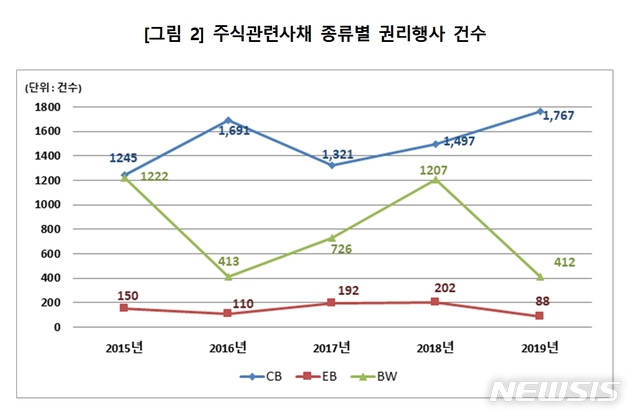 (자료=예탁결제원 제공)
