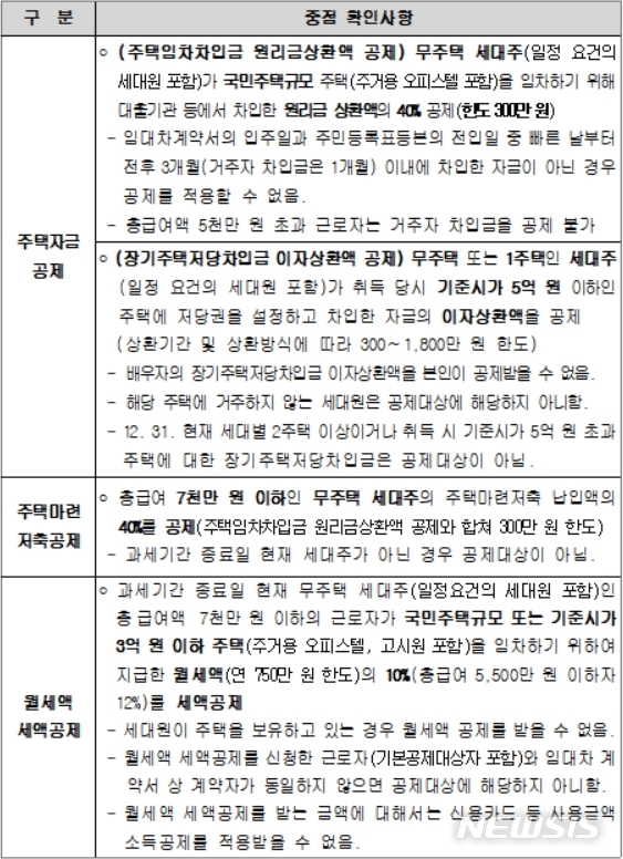 [세종=뉴시스] 주택 관련 공제 유의 . (자료=국세청 제공)