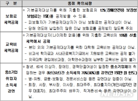 [세종=뉴시스] 보험료·교육비 공제, 중소기업 취업자 소득세 감면 유의 사항. (자료=국세청 제공)