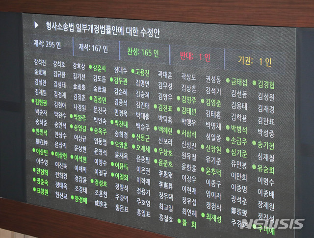 [서울=뉴시스] 장세영 기자 = 검경 수사권 조정안의 형사소송법 개정안이 13일 서울 여의도 국회에서 열린 제375회 국회(임시회) 제1차 본회의에 상정되어 가결되고 있다. 2020.01.13.&nbsp; photothink@newsis.com