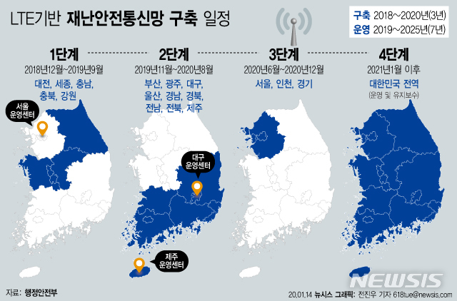 [서울=뉴시스]14일 행정안전부에 따르면 4세대 무선통신기술(LTE) 기반 재난안전통신망을 구축하고 운영을 개시한다고 밝혔다. (그래픽=전진우 기자) 618tue@newsis.com