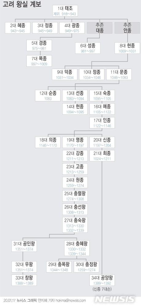 [서울=뉴시스] 