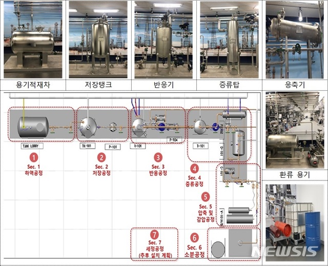 [세종=뉴시스] 화학물질안전원 증강현실 체험실 운영 모습. (사진=환경부 제공) 2020.01.15. photo@newsis.com