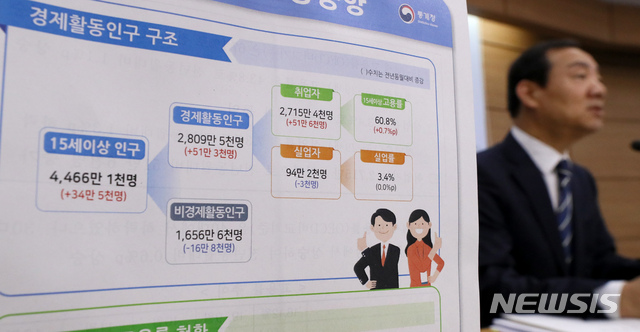 [세종=뉴시스]강종민 기자 = 은순현 통계청 사회통계국장이 15일 오전 정부세종청사에서 2019년 12월 및 연간 고용동향을 발표하고 있다. 2020.01.15.&nbsp; ppkjm@newsis.com