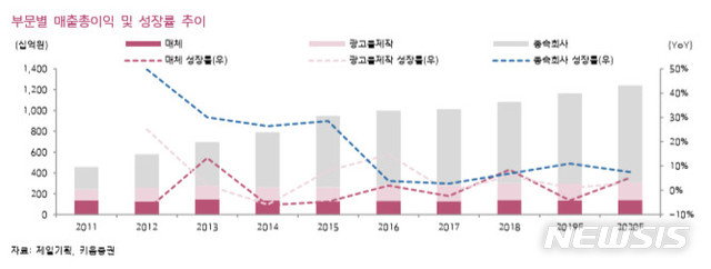 [서울=뉴시스] 제일기획 