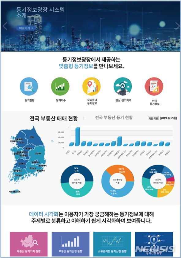 [서울=뉴시스] 등기정보광장 시스템 소개 (사진=대법원 제공)