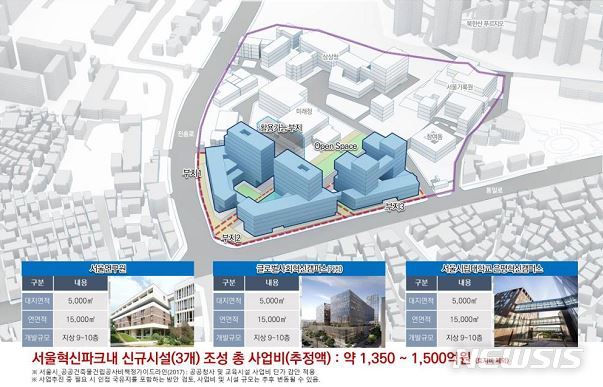 [서울=뉴시스]서울혁신파크 전면부 개발 배치 계획안. 2020.01.19. (계획안=서울시 제공). photo@newsis.com