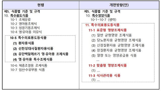 [서울=뉴시스] 인구구조 및 환경변화 대비 식품안전관리 강화(사진=식품의약품안전처 제공)