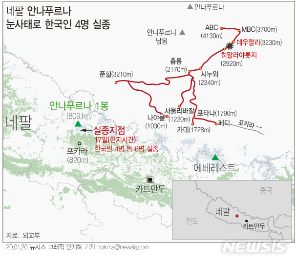 [서울=뉴시스]외교부에 따르면 지난 17일(현지시간) 오전 10시30분~11시께 네팔 안나푸르나 베이스캠프(ABC) 트레킹 코스 중 해발 3230m 데우랄리 지역에서 눈사태가 발생해 한국인 4명과 네팔인 2명 등 6명이 실종됐다. (그래픽=안지혜 기자) hokma@newsis.com