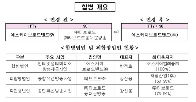 (출처: 방송통신위원회)