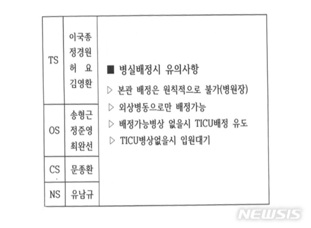 [수원=뉴시스] 이병희 기자 = 2016년 아주대병원 병원장 지시로 응급원무팀 사무실 내부에 붙어 있던 '병실배정 유의사항'. (사진=아주대학교병원 경기남부권역외상센터 제공) 