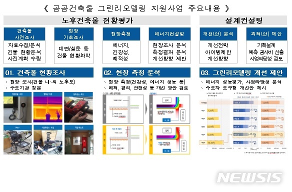 공공건축물 그린리모델링 지원사업 공모…23일부터 