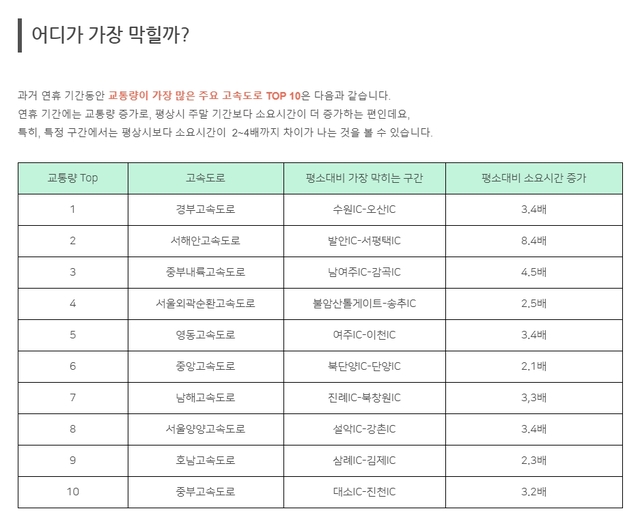 (출처: 네이버지도)