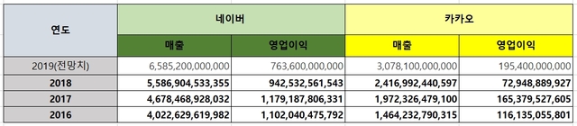 (출처: 에프앤가이드)
