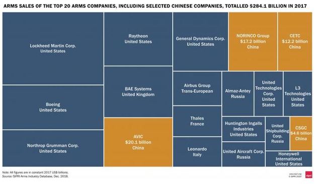 [서울=뉴시스] <사진출처=SIPRI 홈페이지> 2020.01.27 