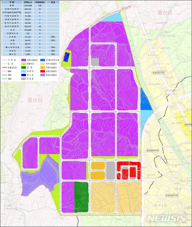 음성군, 용산리에 104만㎡ 일반산업단지 개발