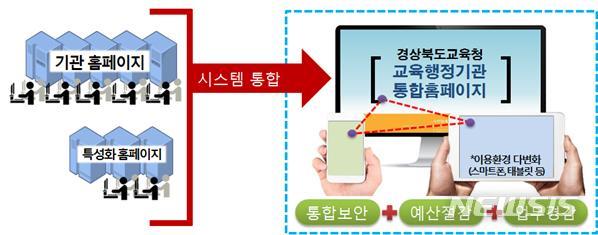 [안동=뉴시스] 교육행정기관 홈페이지 통합 시스템 개요도. (경북교육청 제공) 2020.01.29