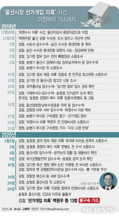 '靑선거개입 기소' 윤석열 최종결정…이성윤 홀로 반대