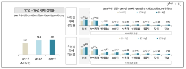 (출처: 방송통신위원회)