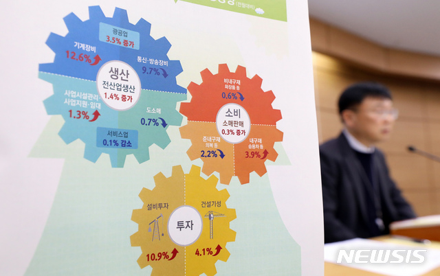 [세종=뉴시스]강종민 기자 = 안형준 통계청 경제동향통계심의관이 31일 오전 정부세종청사에서 2019년 12월 및 연간 산업활동 동향을 공표하고 있다. 2020.01.31.&nbsp; ppkjm@newsis.com