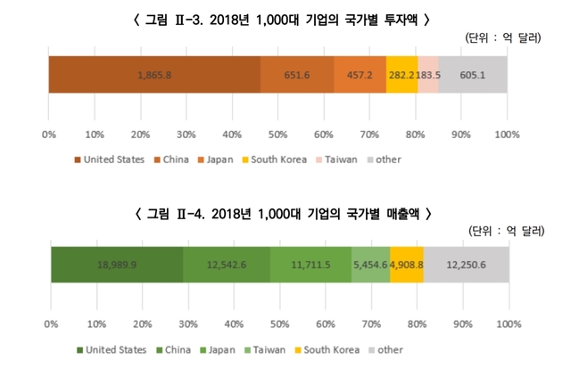 (출처: 정보통신기획평가원)
