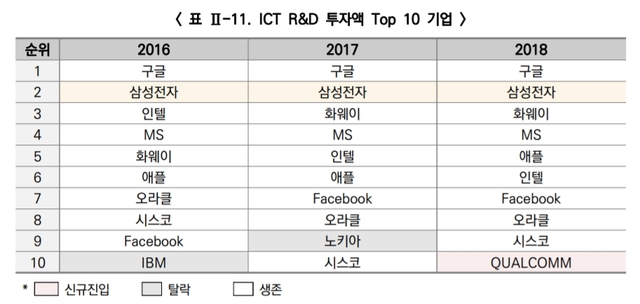 (출처: 정보통신기획평가원) 