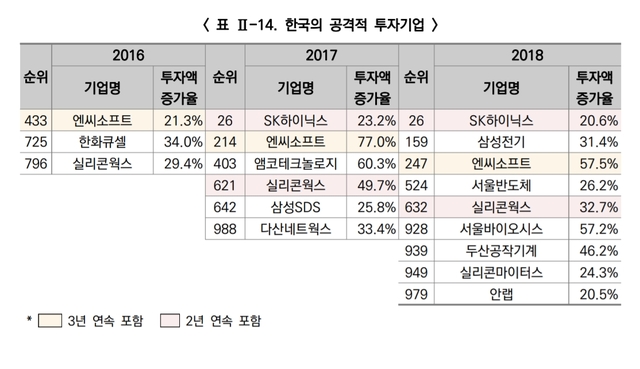 (출처: 정보통신기획평가원) 