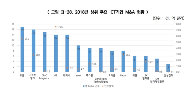 (출처: 정보통신기획평가원)