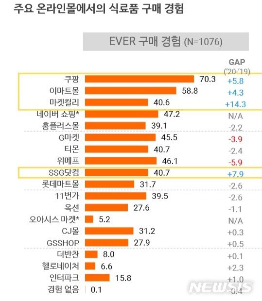 [서울=뉴시스] 