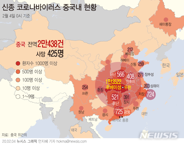 [서울=뉴시스]중국 국가위생건강위원회는 4일 0시를 기준으로 신종 코로나바이러스 사망자가 425명이라고 발표했다. 확진자 수는 2만438명이며, 이중 2788명은 중증 환자라고 밝혔다. 중국내 의심환자는 2만3214명이다. (그래픽=안지혜 기자) hokma@newsis.com 