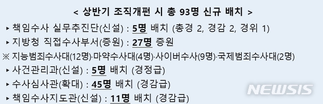 [수원=뉴시스] 경기남부지방경찰청 2020년 상반기 조직개편 규모. 2020.2.5. (사진=경기남부지방경찰청 제공) photo@newsis.com