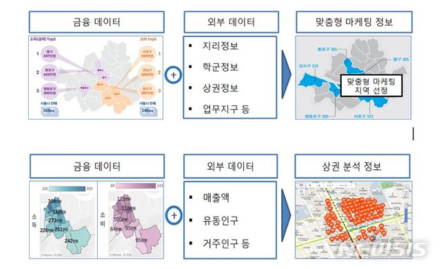 [세종=뉴시스] 28일 국무회의에서는 이 같은 내용의 '개인정보보호법 시행령, 정보통신망 이용촉진 및 정보보호 등에 관한 법률 시행령 개정안이 통과됐다. 데이터3법 중 2개 법에 대한 후속 법령으로, 가명정보 개념을 도입해 데이터의 안전한 활용을 촉진하는 것이 골자다. (자료=뉴시스 DB) 2020.07.28. photo@newsis.com