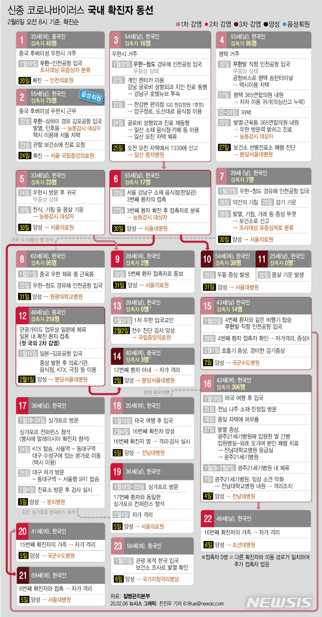 '신종 코로나' 국내 확진자 동선. (그래픽=뉴시스DB)